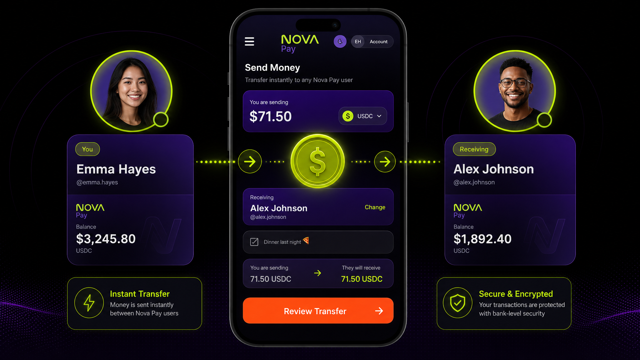 P2P transfer screen
